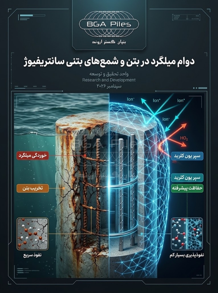 دوام میلگرد در بتن و شمع‌های بتنی سانتریفیوژ