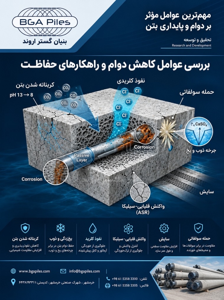 عوامل موثر بر دوام و پایایی بتن Factors affecting the durability of concrete